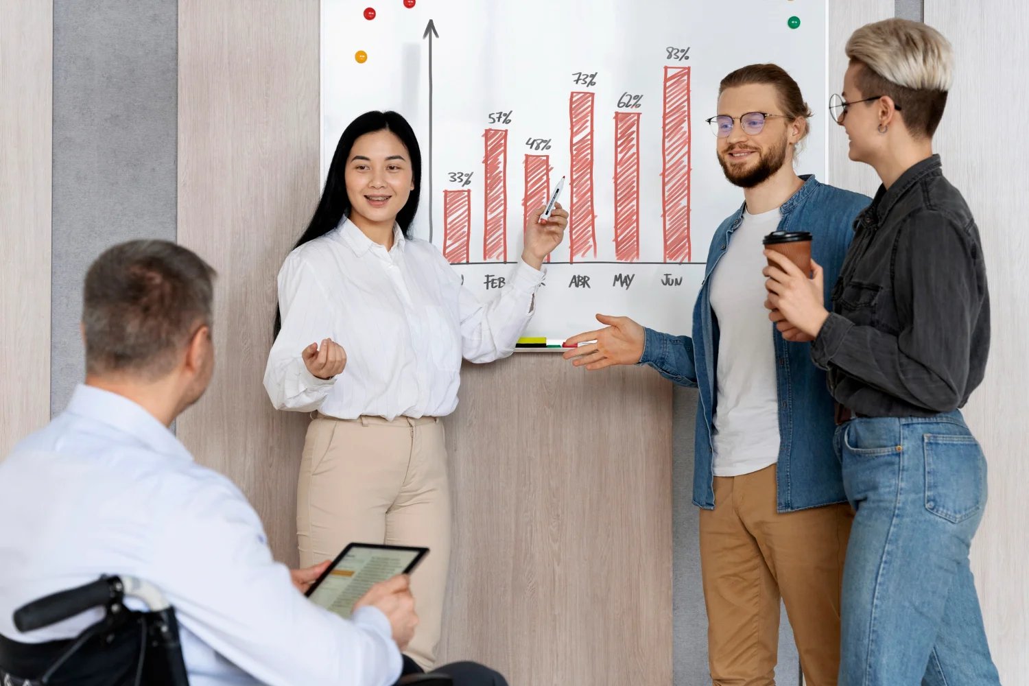 Importance of growth marketing for long-term business success